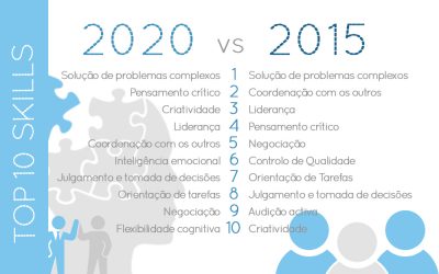 As 10 qualidades necessárias para 2020