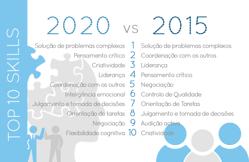 As 10 qualidades necessárias para 2020