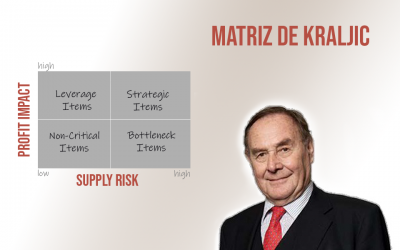 Criando uma estratégia de compras com a Matriz de Kraljič