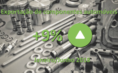 Exportação de componentes automóveis atinge valor recorde