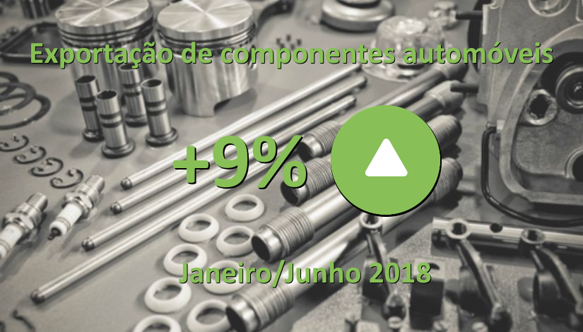 Exportação de componentes automóveis atinge valor recorde