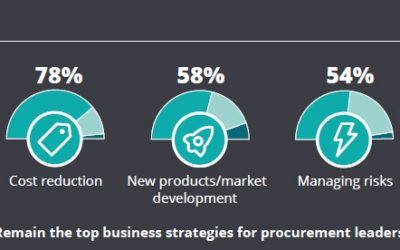 Deloitte CPO Survey Report 2018