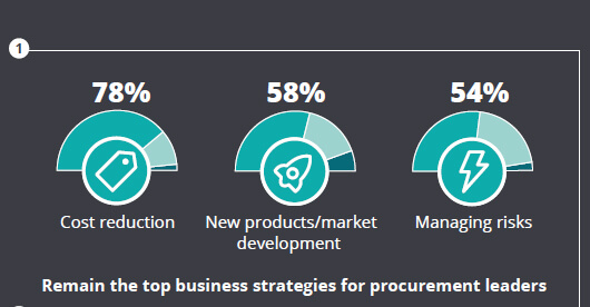 Deloitte CPO Survey Report 2018