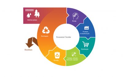 “Portugal Agora” aponta rumo para a economia circular