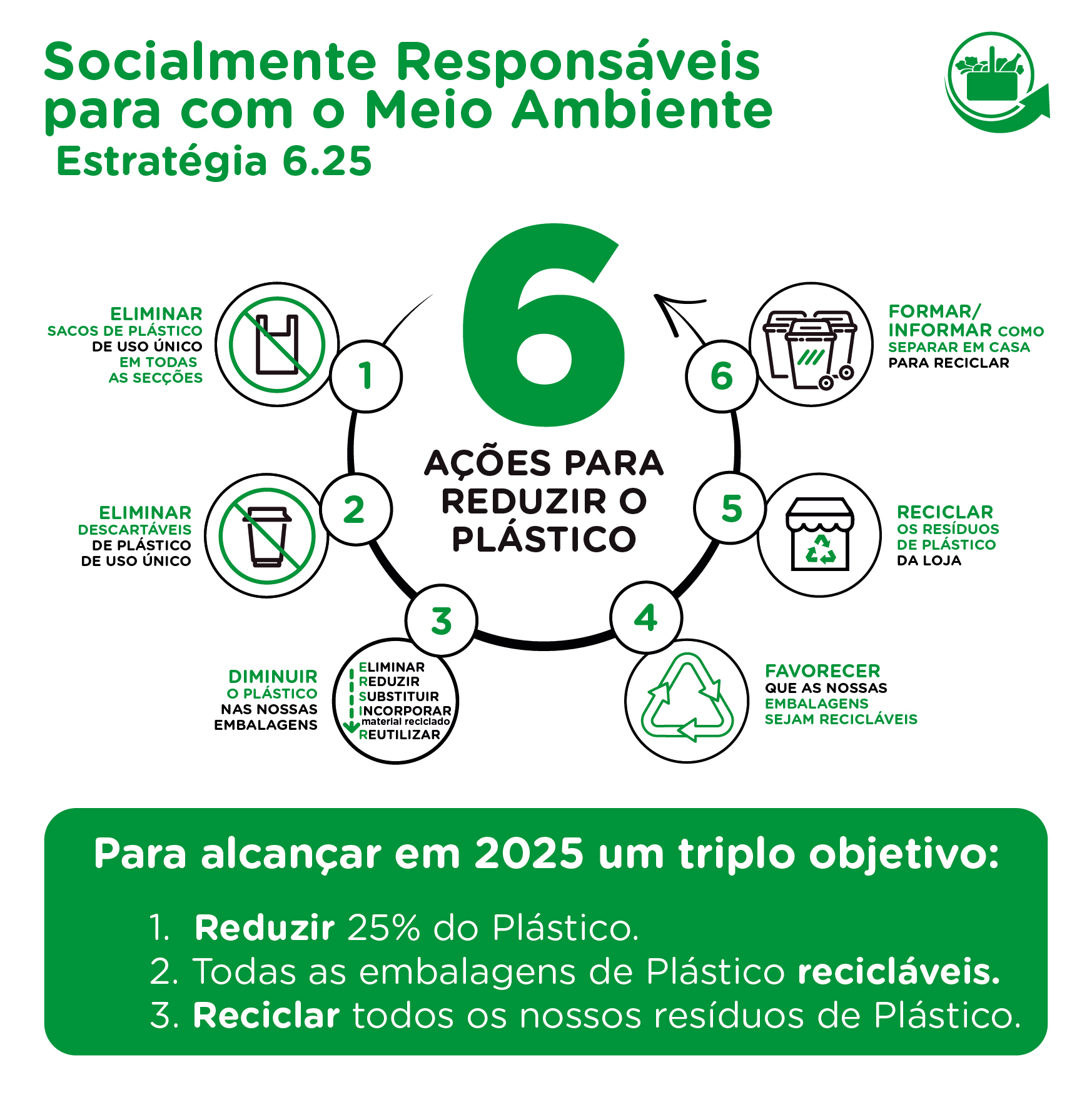 Economia Circular é a nova estratégia da Mercadona