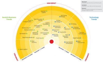 Radar de Tendências Logísticas da DHL aponta áreas que irão moldar a logística do futuro