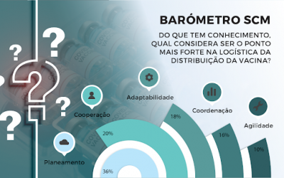 O ponto mais forte na logística da distribuição da vacina é o planeamento