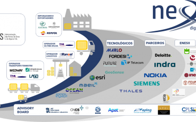 NEXUS selecionado para segunda fase das Agendas Mobilizadoras do PRR