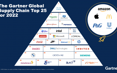Cisco mantém liderança no Top 25 das Supply Chains em 2022