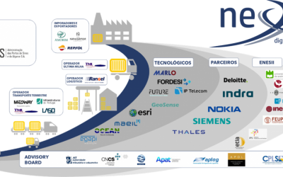 Consórcio Nexus passa à fase de negociação do PRR