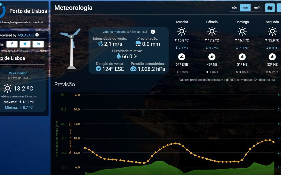 Meteorologia