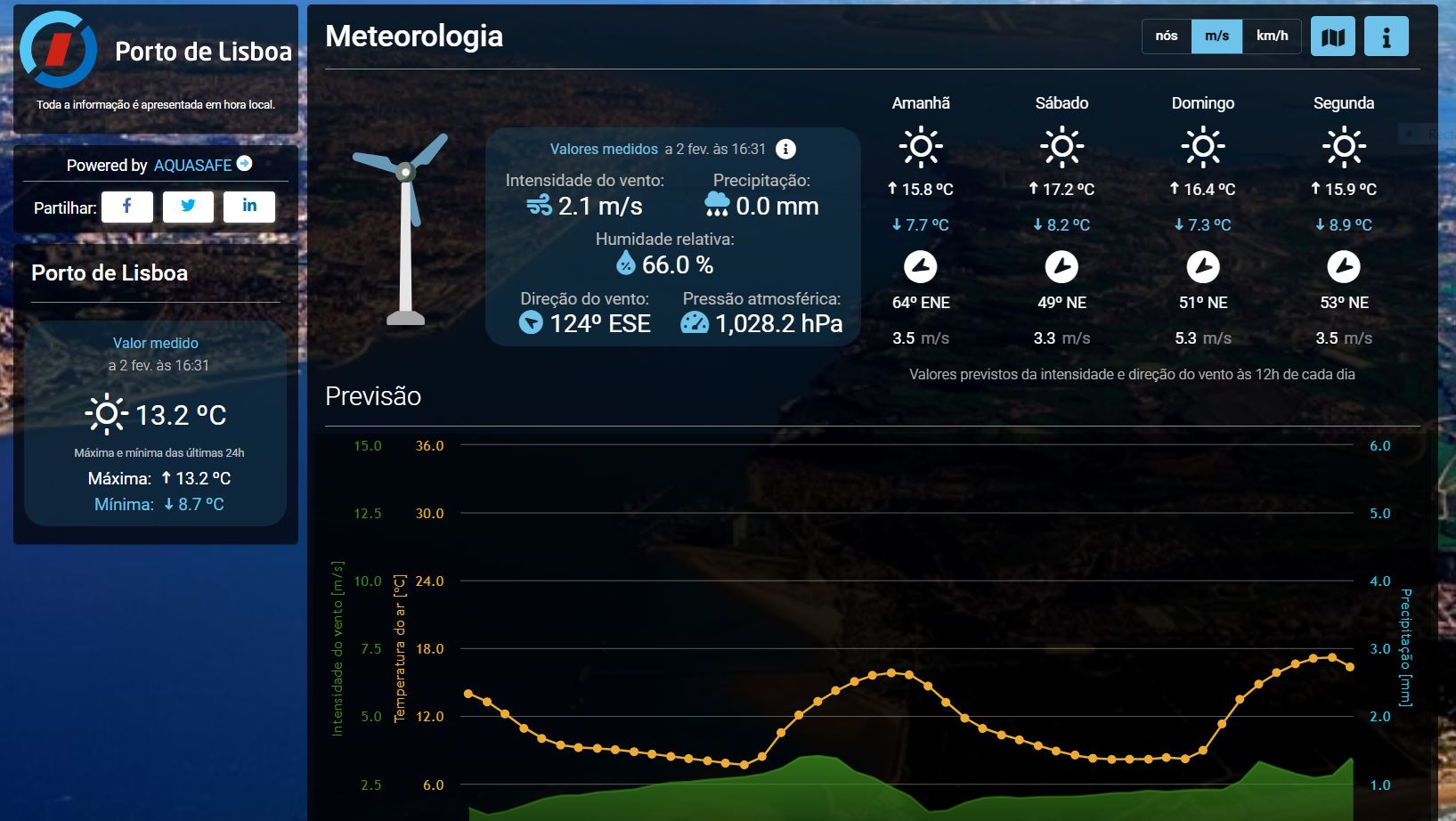 Meteorologia