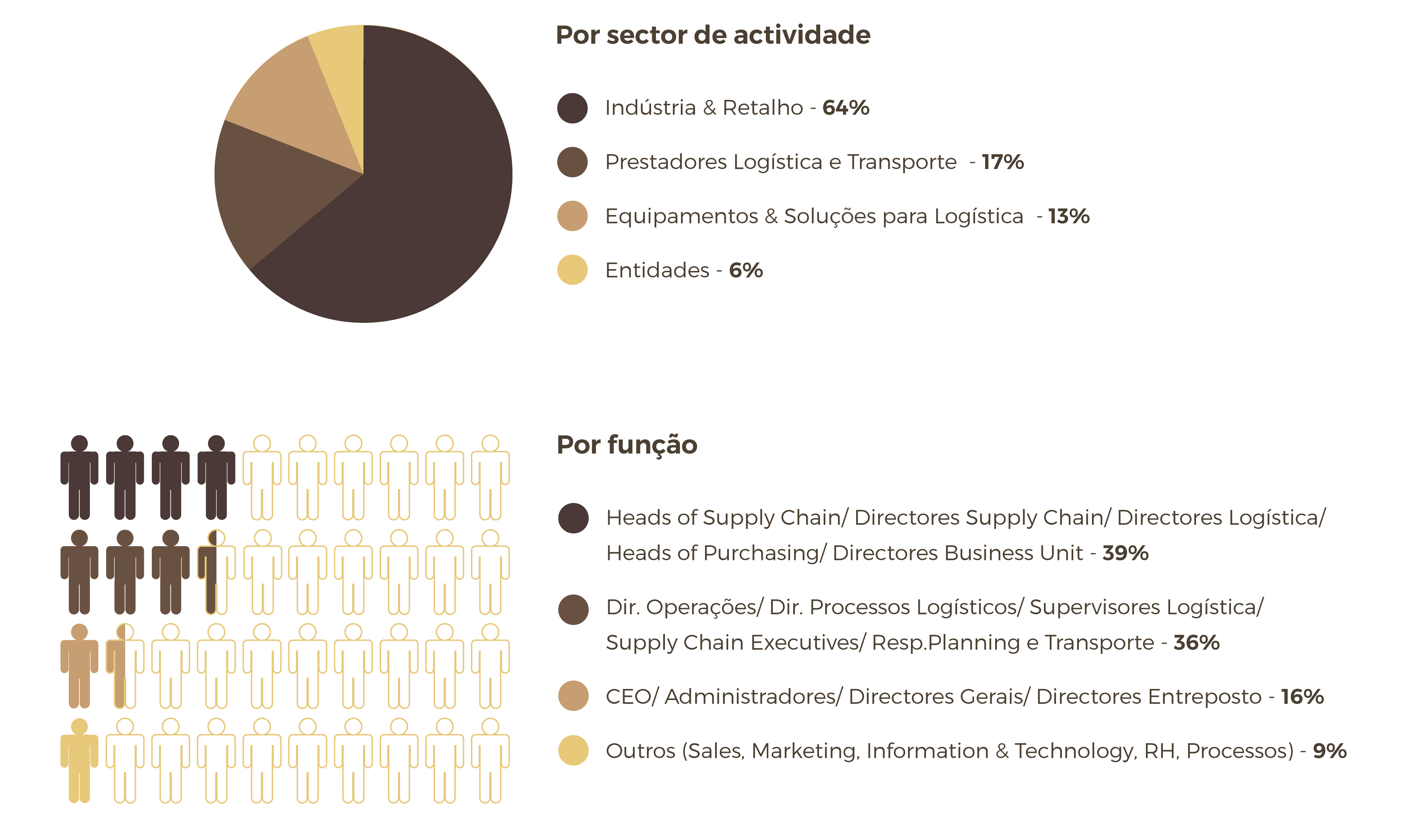 PERFIL DO PARTICIPANTE SCM CONFERENCE