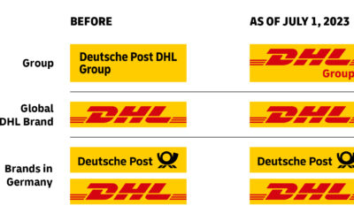Grupo Deutsche Post DHL é agora Grupo DHL