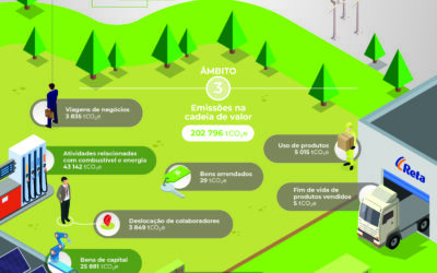 Luís Simões submete metas de redução de emissões da Science Based Targets