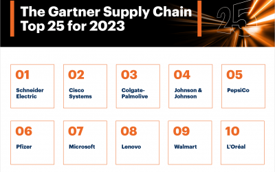 Schneider Electric lidera Top 2023 de cadeias de abastecimento da Gartner