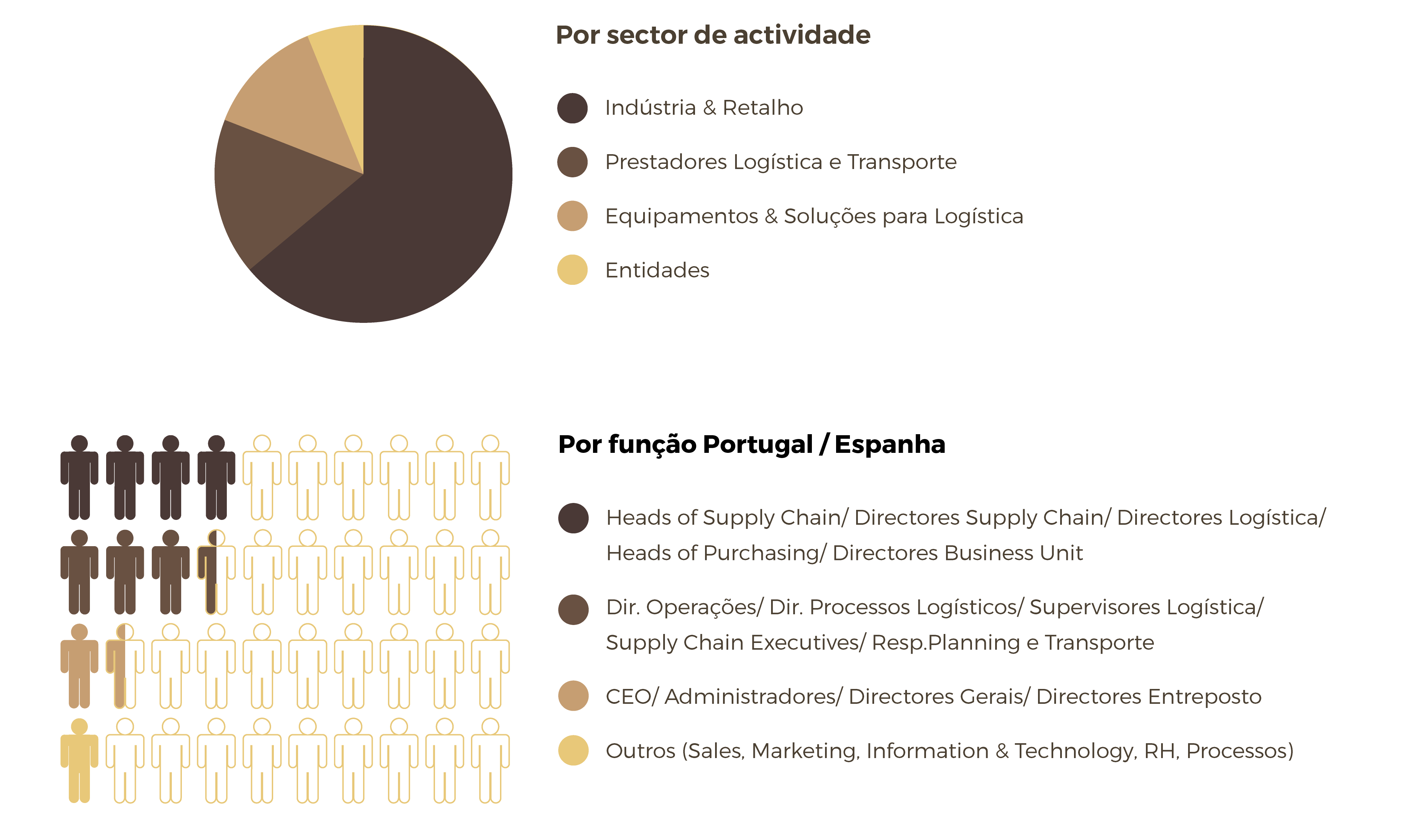 PERFIL DO PARTICIPANTE SCM CONFERENCE