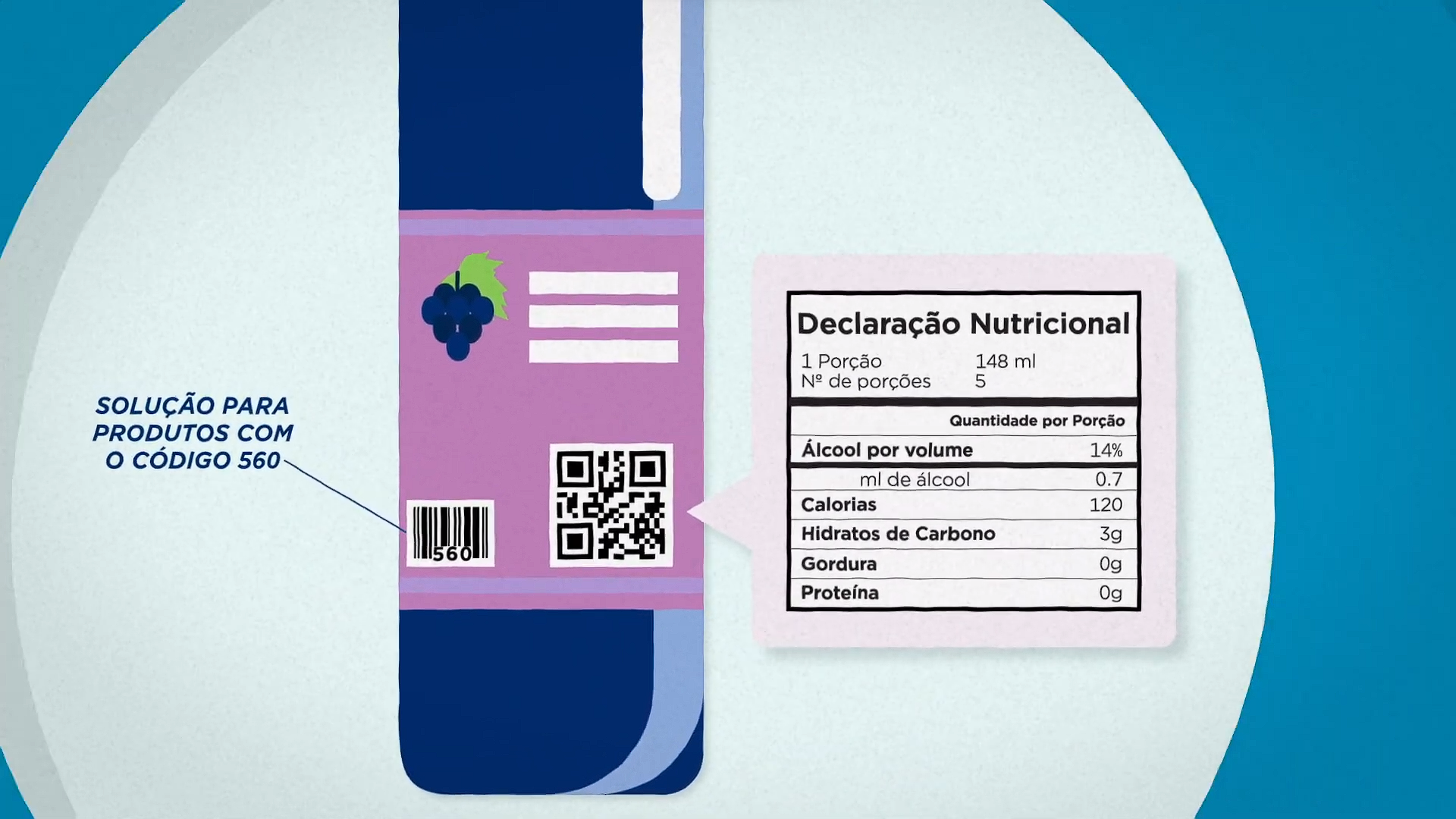 GS1 Portugal 560 e-Label