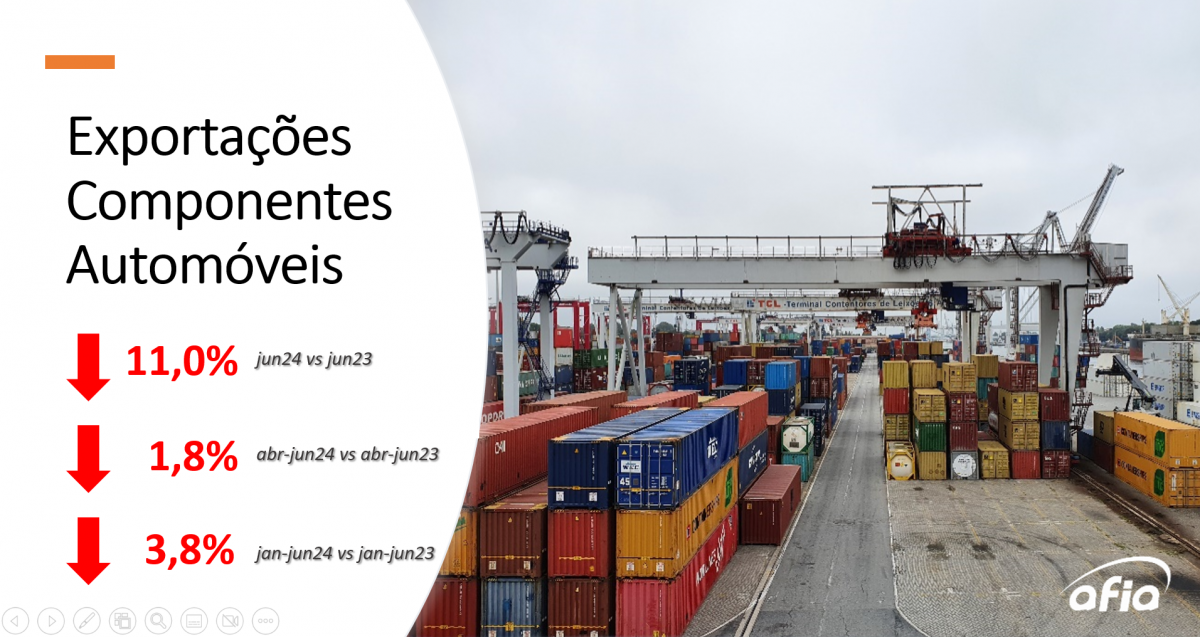 Queda nas exportações de componentes automóveis mantém clima de preocupação