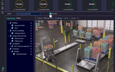 PepsiCo transforma operações com software Siemens e NVIDIA