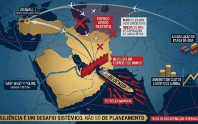 Do Estreito de Ormuz ao espaço aéreo do Golfo: a disrupção que está a redesenhar a supply chain global