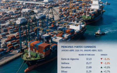 Contentores dão fôlego aos portos espanhóis, apesar da quebra no tráfego total