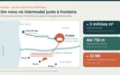 PLISAN ganha ferrovia e coloca ligação ao Alto Minho no centro das prioridades